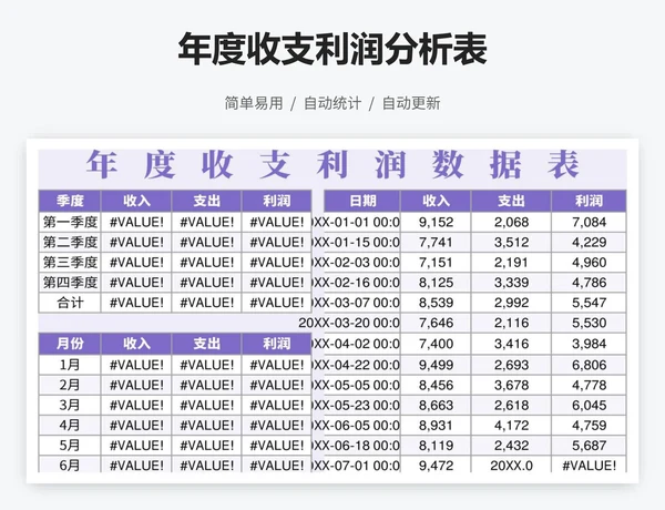 年度收支利润分析表