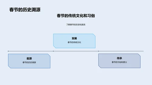 春节营销策略报告PPT模板