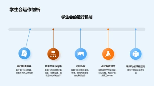 揭秘学生会运作