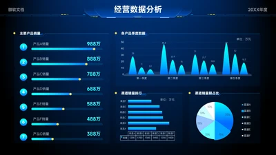 蓝色科技风运营数据分析看板-7