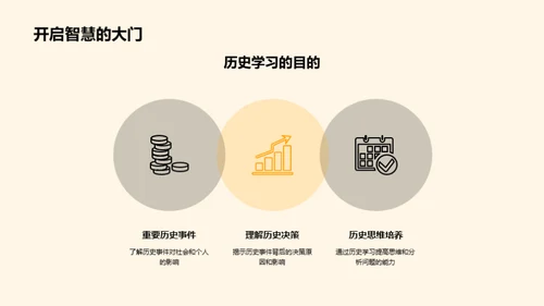 理解历史 掌控未来