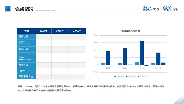 蓝色商务励志风年中工作总结年中总结述职报告工作汇报ppt模板