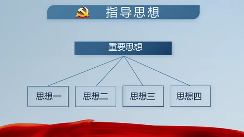 十九届五中全会十四五规划目标发展PPT