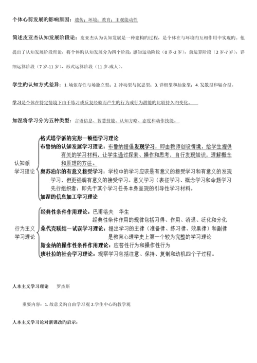 2023年教师招聘心理学重点知识总结.docx