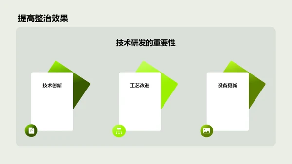 农田振兴：突破与创新