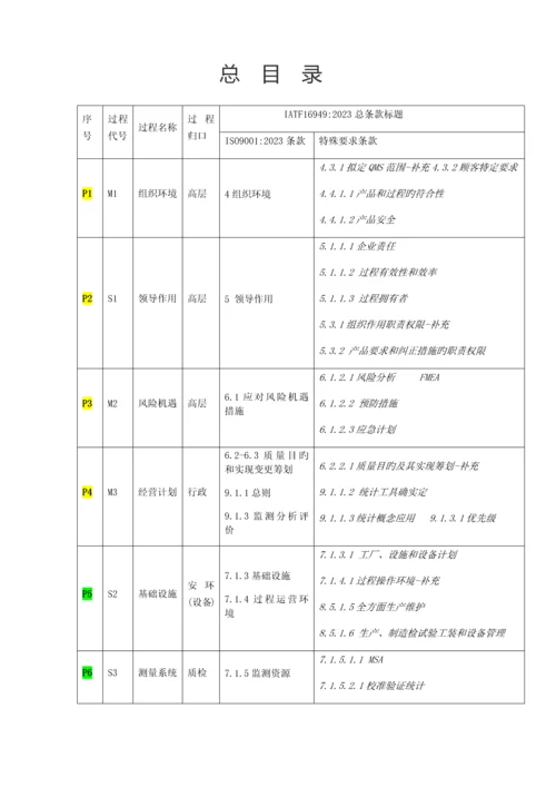 公司质量手册文案.docx