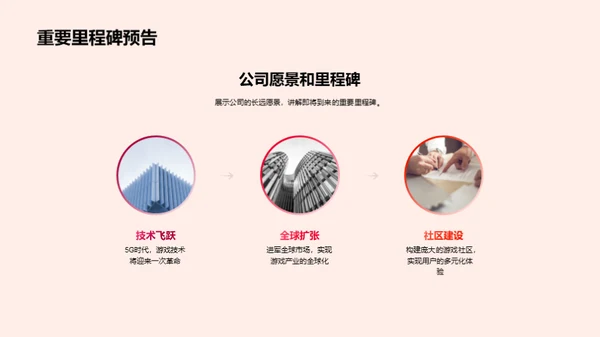 游戏行业掌舵未来