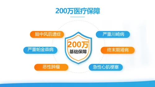 健康百万综合意外险保险行业产品介绍工作总结计划动态PPT模板