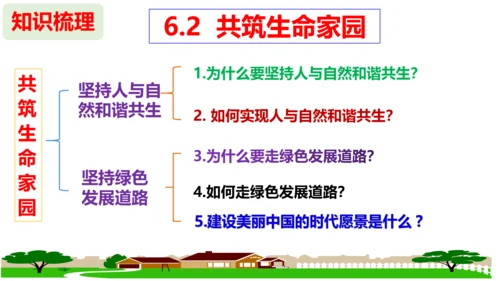 第六课 建设美丽中国复习课件（26张PPT）