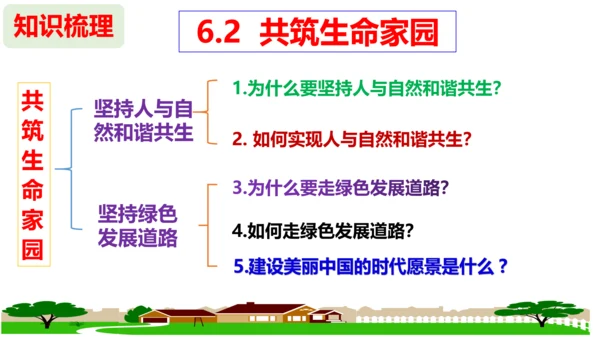 第六课 建设美丽中国复习课件（26张PPT）