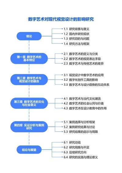 论文-大学纯文案研究天蓝word模板