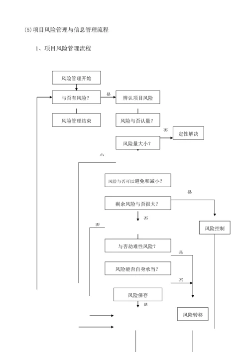 关键工程建设专项项目全套标准流程图历史上最牛的全套个.docx