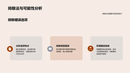 数学竞赛技巧讲解PPT模板