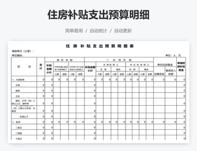 住房补贴支出预算明细