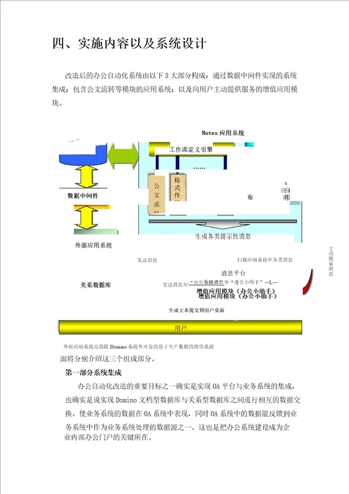 OA系统改造方案初稿