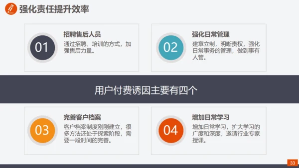 爱岗敬业真诚服务员工入职培训通用PPT课件