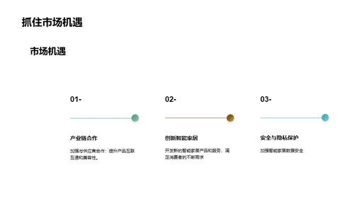 智能家居的未来发展趋势