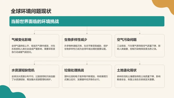 绿色商务风环保知识科普培训课件PPT模板