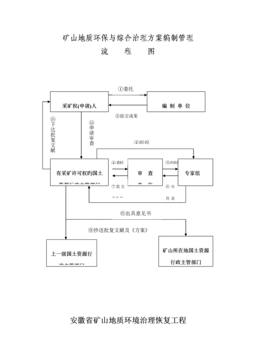 安徽省矿山地质环境保护与综合治理专题方案.docx