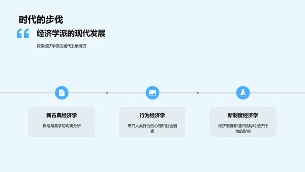 经济学派演变研究PPT模板