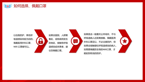 新型冠状病毒预防知识宣传PPT课件