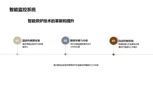 未来烘炉：智能革新