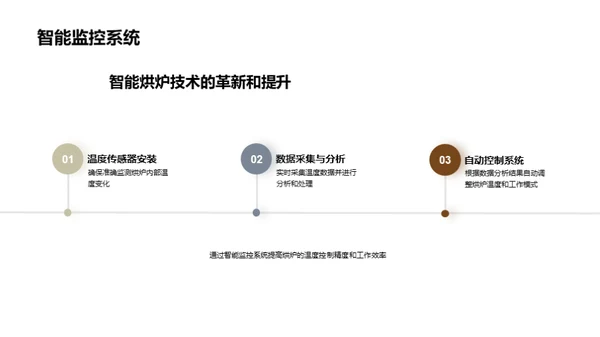 未来烘炉：智能革新