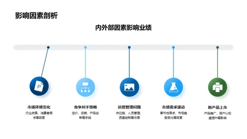 战略视野，业绩展望