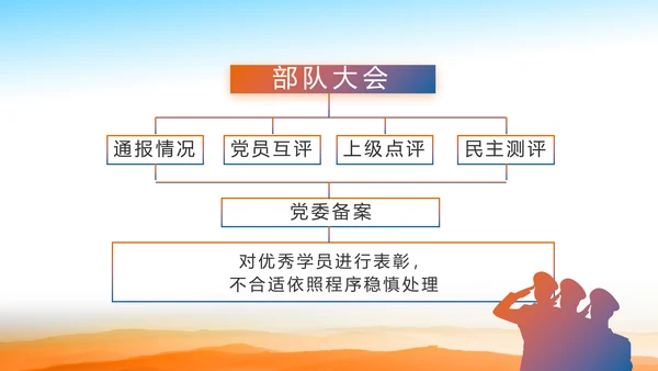 致敬八一建军节部队军事动态PPT