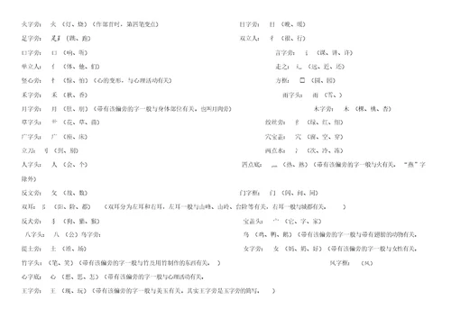 【部编版】2019年一年级语文上册：全册复习知识点(15页)