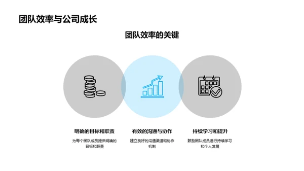 打造高效团队的策略