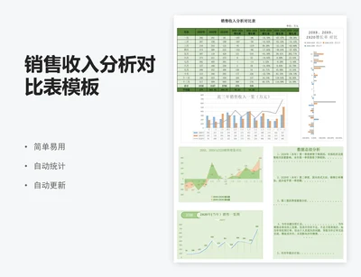 销售收入分析对比表模板