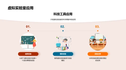 科学课堂的创新教学