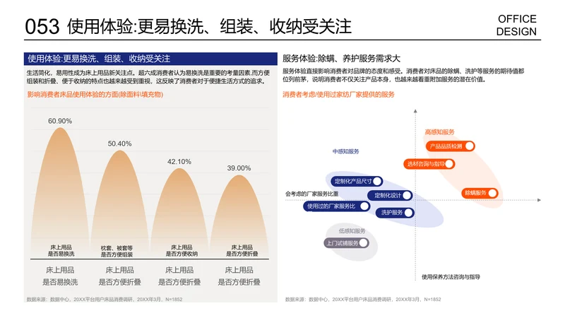 销售热点图四象限对比图柱形图对比展示