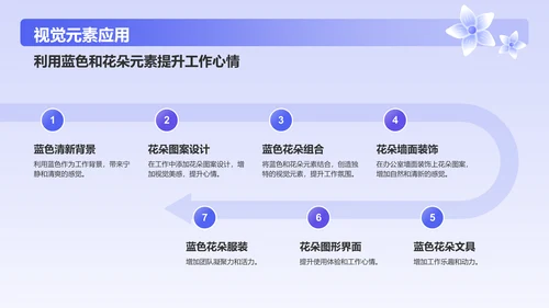 蓝色插画风清新花朵通用行业工作计划PPT模板