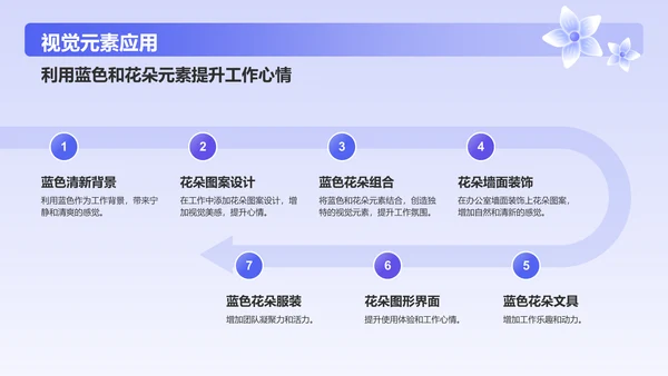 蓝色插画风清新花朵通用行业工作计划PPT模板