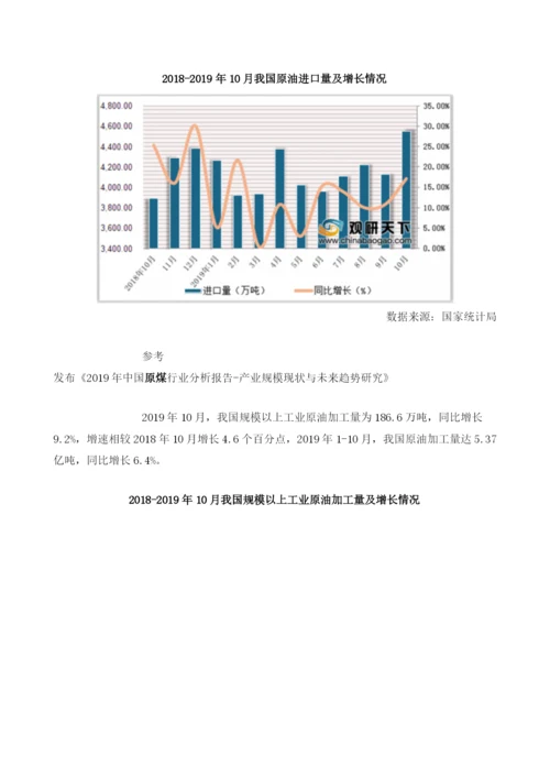 我国原煤、天然气、原油等能源生产量及进口量情况分析.docx