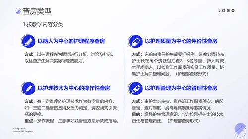 护理教学查房医疗工作医护汇报ppt模板