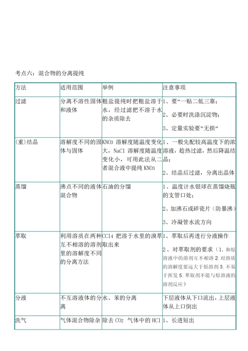 选修5第一章认识有机化合物知识点及习题.docx