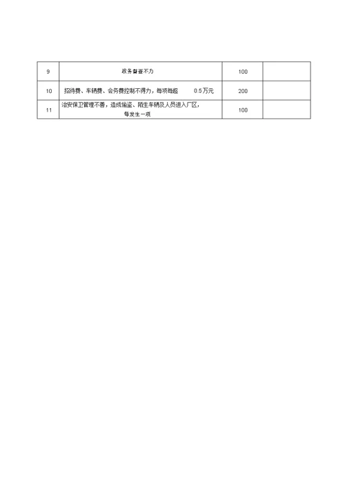 综合办公室绩效考核办法 8715