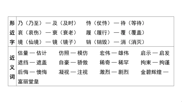 统编版语文五年级上册第四单元核心知识梳理课件