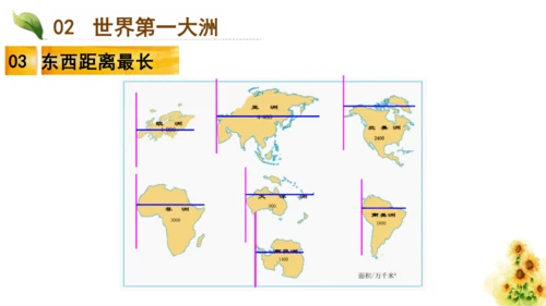 第六章第一节《位置与范围》课件(共21张PPT)