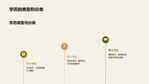 通用学历引领职业