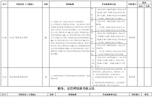 财务总监绩效考核指标完整