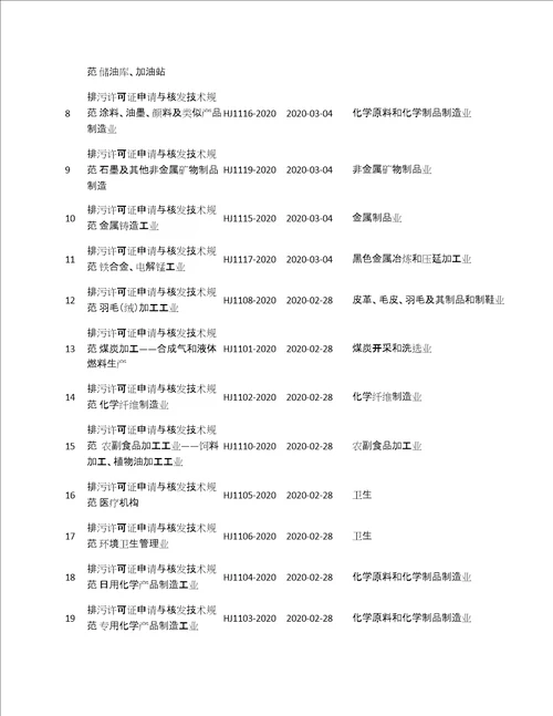 汇总排污许可证申请与核发技术规范