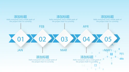 心血管临床医学研究动态PPT