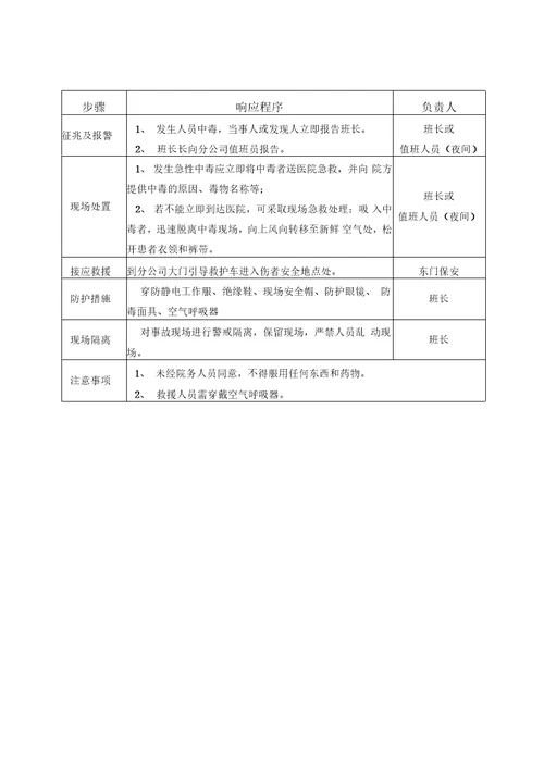 危险化学品现场应急处置方案