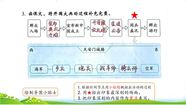 统编版语文六年级上册 第二单元  习作：多彩的活动   课件