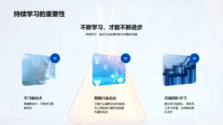 化学行业前沿视角