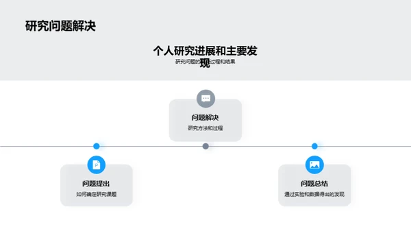 农业科学：描绘未来